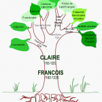 famille franciscaine arbre